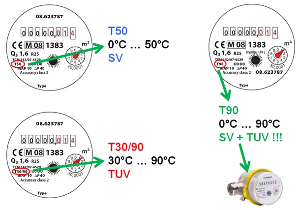 Pozor na neseriózní prodejce vodoměrů